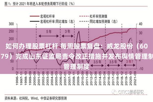 如何办理股票杠杆 每周股票复盘：威龙股份（603779）完成山东证监局责令改正措施并发布舆情管理制度